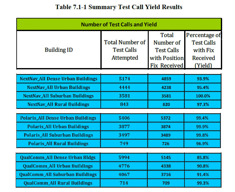 CSRIC test results Table 1.jpg